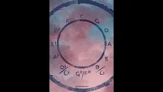 Circle of Fifths Backing Track (4 Bars/Chord)