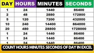Count Hours Minutes Seconds of Day in Microsoft Excel #excel