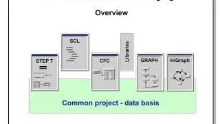 Alarm Acknowledgement (safety Bits) by 2D array For loop application using Tia portal v15 1 and SCL
