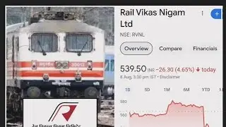 RVNL share news today