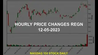 Regeneron Pharmaceuticals, Inc. REGN Stock Price Analysis Today