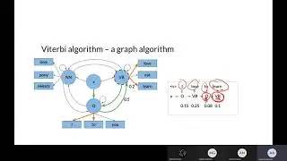 Lecture 7 || Viterbi Algorithm