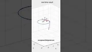 UAV trajectory optimization and control using MATLAB
