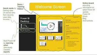 Power BI Getting Started Series 3 - Welcome Splash Screen