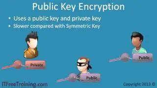 Symmetric Key and Public Key Encryption