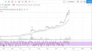 Nio Stock Analysis - Nio stock forecast today - Nio Stock Analysis