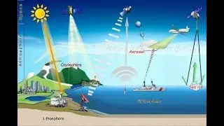 REMOTE SENSING PLATFORMS ✈️🛸🌌🚀 AND TYPES OF SENSORS 🕹️🎮📺📼💡