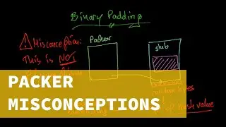 Malware Theory - How Packers Work, Polymorphism and Misconceptions