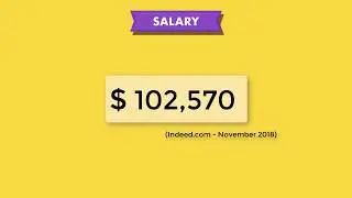 The average salary for a Java Developer is $102,570 per year 