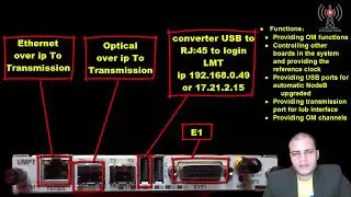 Huawei Umpt management Over Ip
