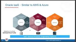 360-Degree Overview of Oracle Bare Metal Cloud Services by Satyendra Pasalapudi