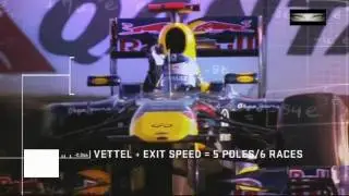 Qualifying and Improving Time on F1