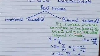 Rational Numbers Terminating and Non Terminating Decimals 8th Class