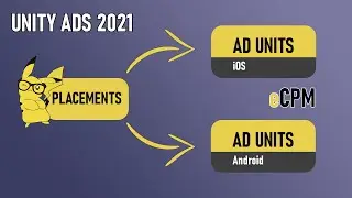 URGENT Migration to the new Unity Ads 2021 and advertising for children (games 3+ and no ban)