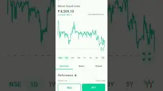 maruti suzuki share price || Market News || 