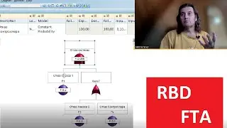 RBD и FTA: расчет надежности для параллельного и последовательного соединения элементов