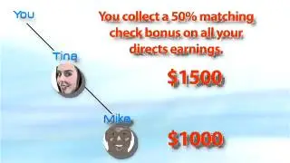 PURE LEVERAGE MARKETING PLAN COMPENSATION PLAN