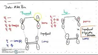 FMO Approach to 4+2 & 2+2 cycloaddition ENCODING