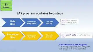 SAS Basic Concepts: SAS Libraries, Overview of Data Sets, Variable Attributes
