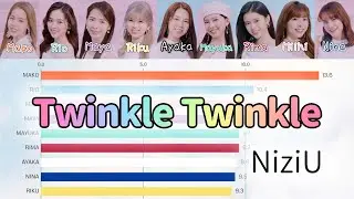 [NiziU] Twinkle Twinkle | Bar chart race [Line Distribution]