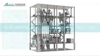 Introduction to Pet Food Engineering
