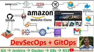 🔥 How to Implement DevSecOps + GitOps for Amazon Website Clone | Jenkins, Docker, K8s CI/CD Pipeline