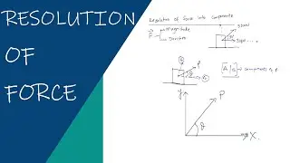 Structural Analysis [Episode 3]: Resolution of Force