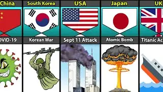 Past Of Different Countries