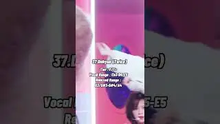 Ranking Blackpink, Twice, Red Velvet, Aespa, Itzy, Nmixx + Gfriend in Vocal part 1#kpop#shorts
