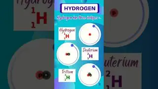 H for Hydrogen ⚛