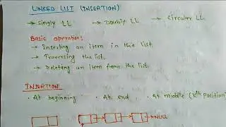Insertion of a new node at any position in Linked List