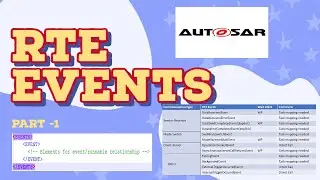 RTE EVENTS PART1|AUTOSAR|TIMING EVENT|BACKGROUND EVENT|DATA RECEIVED EVENT|DATA RECEIVE ERROR EVENT
