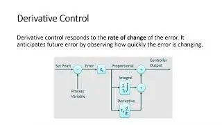 PLC based PID control systems.