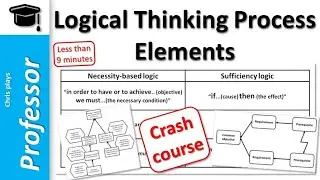 Logical Thinking Process Elements (crash course)