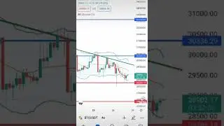 Pozitif Uyumsuzluk 35k Gelir mi ?