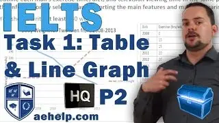 Academic IELTS Writing Task 1 Line Graph and Table Example for High Scores Part 1