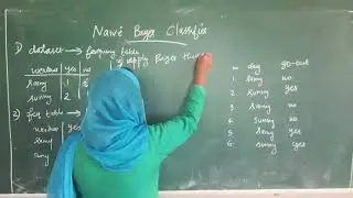 Naive Bayes Classifier With Examples