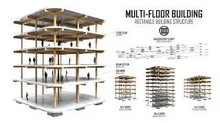Rhino 8 Grasshopper Parametric Multi Floor Building Structure Architecture Script & Cluster