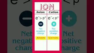 I for Ion ⚛