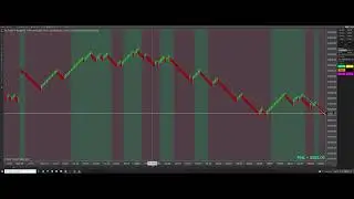 🚀$1,300 Scalping The NASDAQ 100 With NinjaTrader Bots
