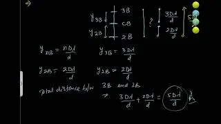 Questions on Young's Double Slit Experiment