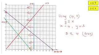 Linear Programming   CXC Maths May 2022 q8