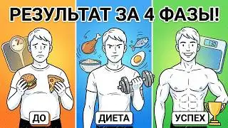Диета Дюкана - почему её выбирают миллионы? Полный разбор