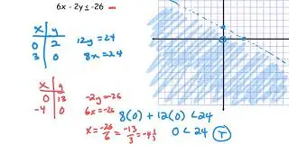 Graphing Systems of Linear Inequalities