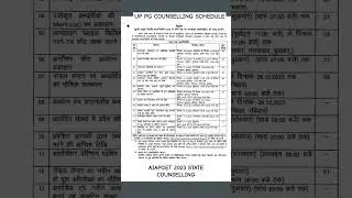 UP PG AIAPGET 2023 counseling | Uttar Pradesh Ayurveda PG counselling