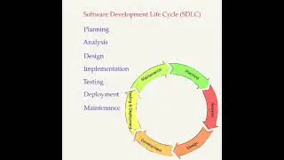 Software Development Life Cycle (SDLC)