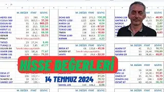 Hisse Senedi Değerleri. / Hangi hisse ucuz?