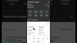 How To Make Money on Fiverr | Online Earning