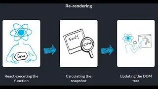 Unlock the Power of Next Js 14: Learn React Advanced Concept State vs Snapshot (Session 4)