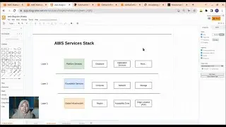 AWS: Infrastruktur Global (Region, Availability Zone, dan Edge Location)